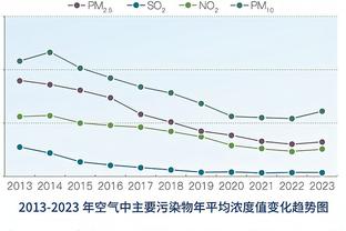 烤肉姐：太阳医疗队伍本赛季大换血 曾经他们拥有最顶尖医疗团队