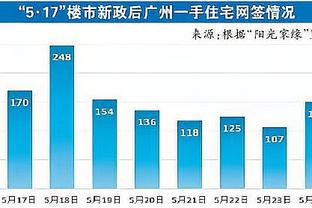 Haynes：公牛对庄神定价3次轮或1首轮 76人是最热门下家