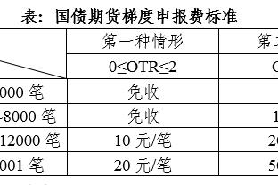 雷霆主帅：森林狼很难被战胜 我们在进攻端打得很聪明